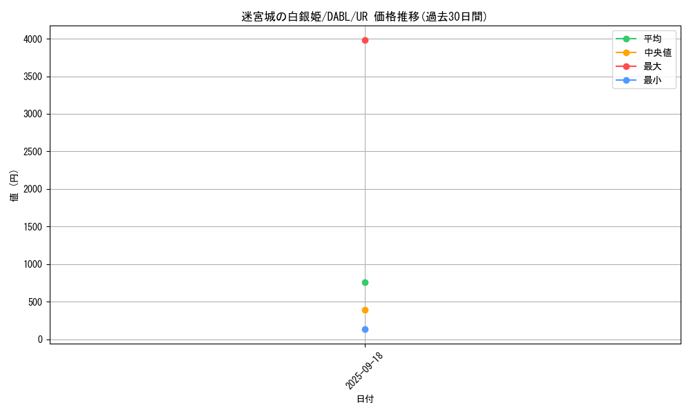 card_1796_series_3645_rarity_7_graph