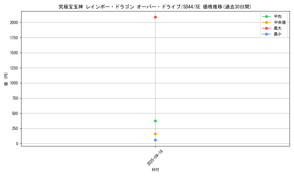 card_1797_series_3855_rarity_5_graph
