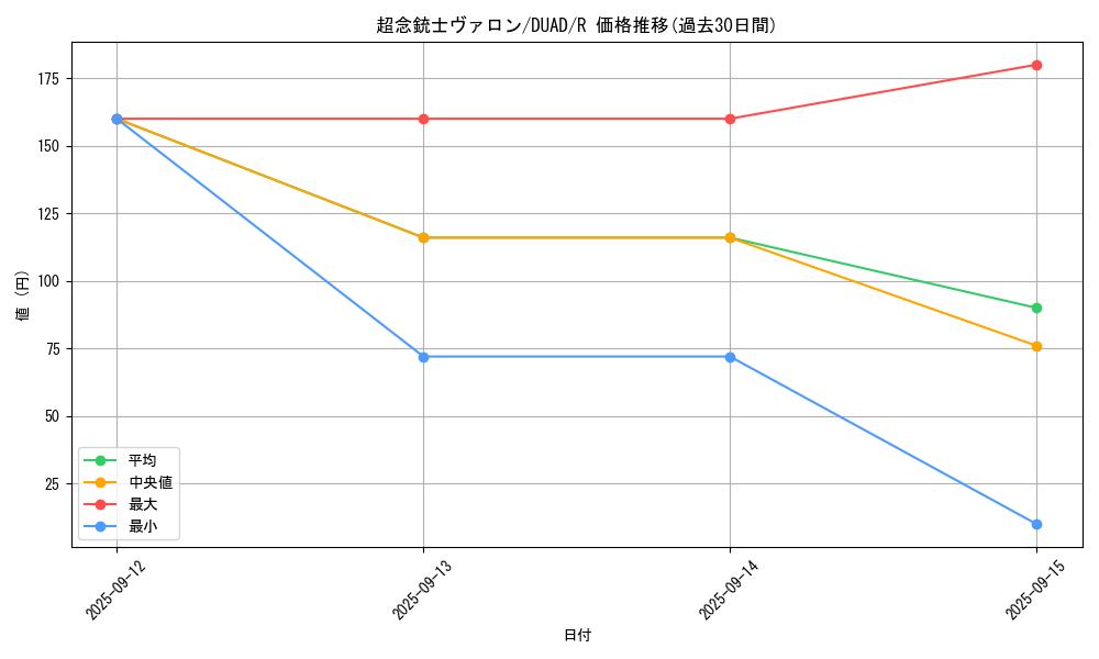 card_179_series_208_rarity_62_graph