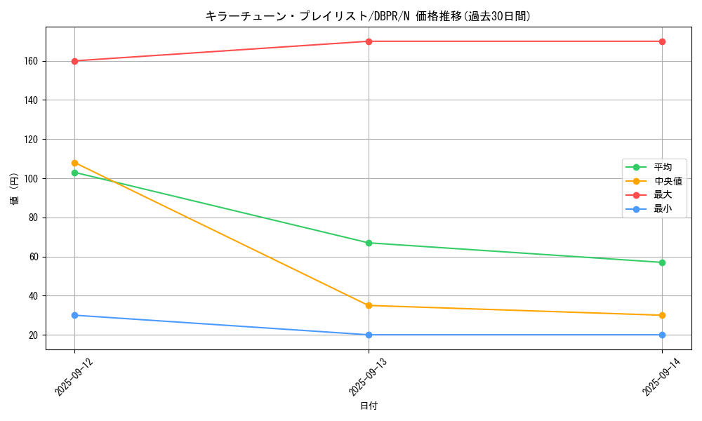card_17_series_1_rarity_1_graph