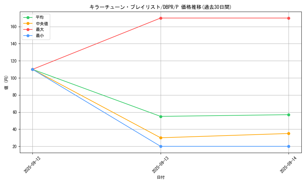 card_17_series_1_rarity_2_graph