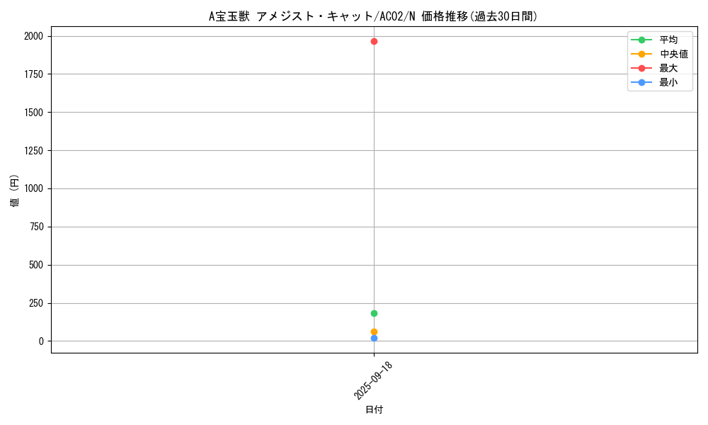 card_1805_series_3867_rarity_1_graph