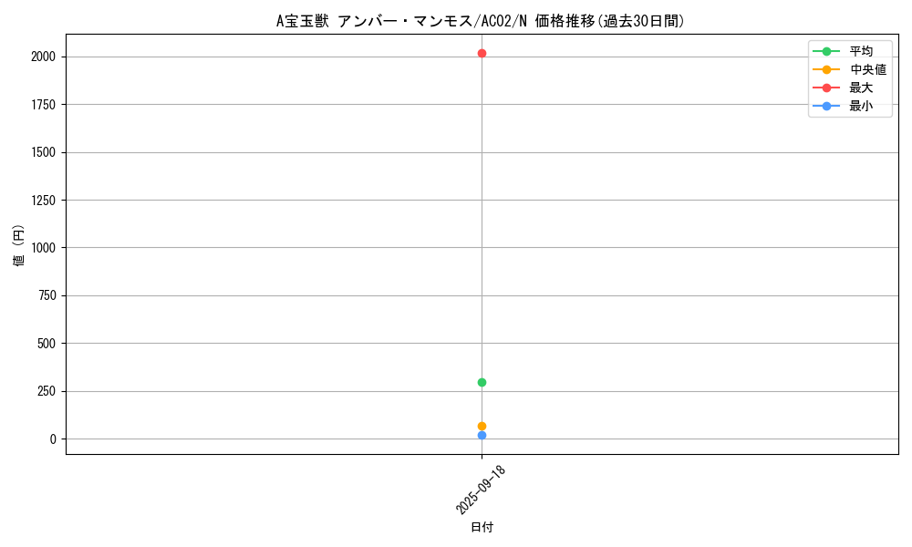 card_1806_series_3867_rarity_1_graph