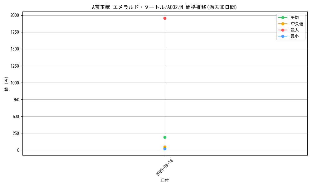 card_1807_series_3867_rarity_1_graph