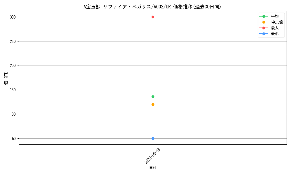 card_1809_series_3867_rarity_7_graph