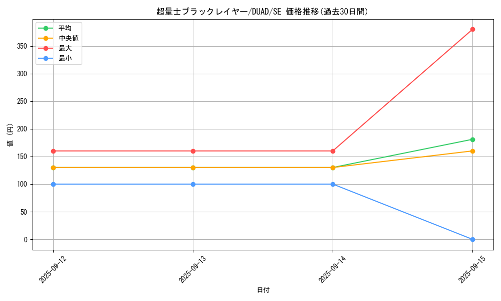 card_180_series_208_rarity_5_graph