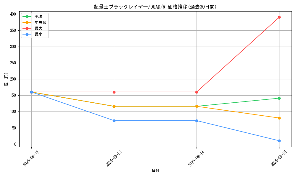 card_180_series_208_rarity_62_graph