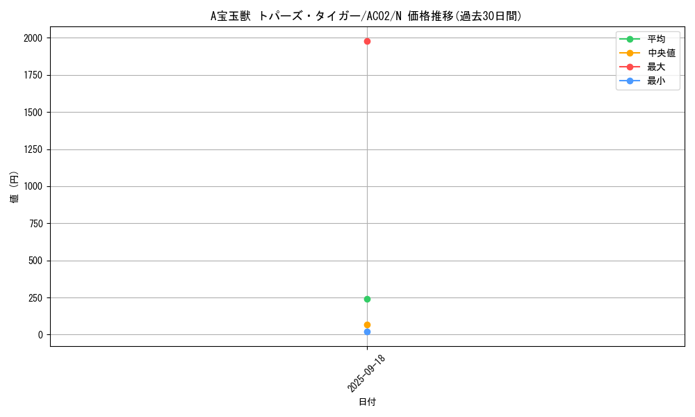 card_1810_series_3867_rarity_1_graph