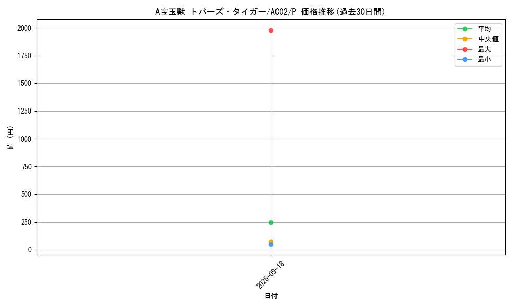 card_1810_series_3867_rarity_2_graph