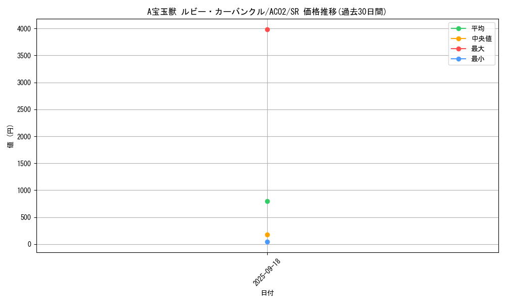 card_1811_series_3867_rarity_3_graph