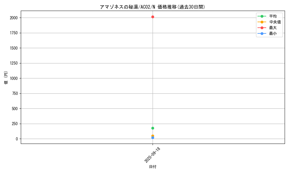 card_1812_series_3867_rarity_1_graph