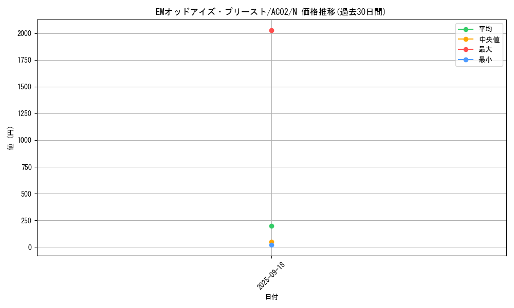 card_1815_series_3867_rarity_1_graph