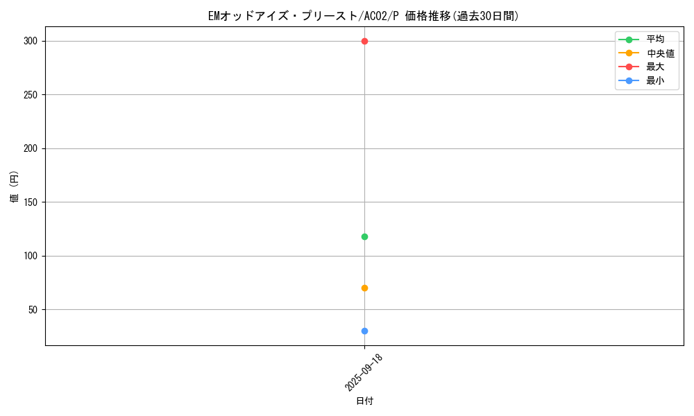 card_1815_series_3867_rarity_2_graph