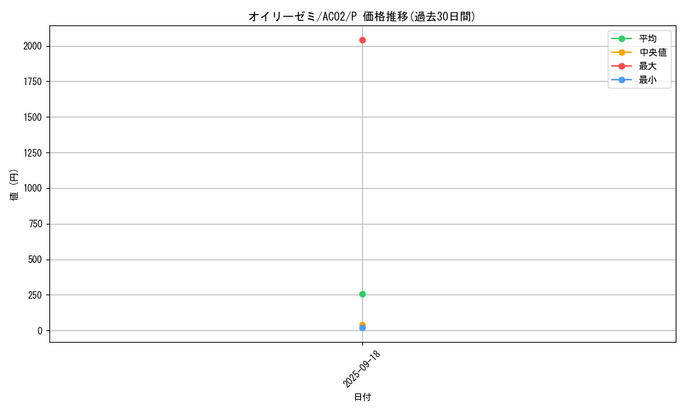card_1816_series_3867_rarity_2_graph