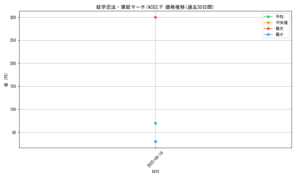 card_1817_series_3867_rarity_2_graph