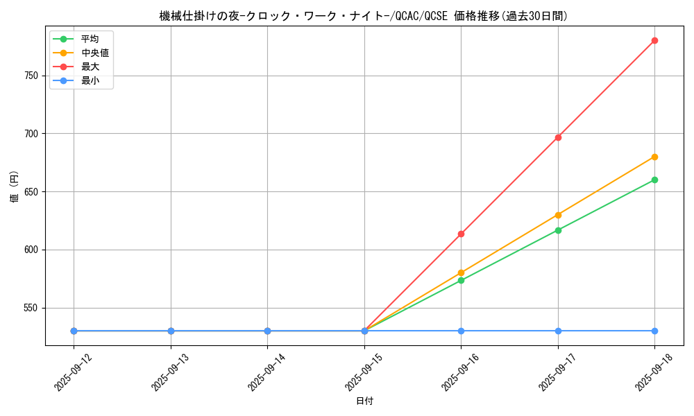 card_1819_series_2361_rarity_408_graph