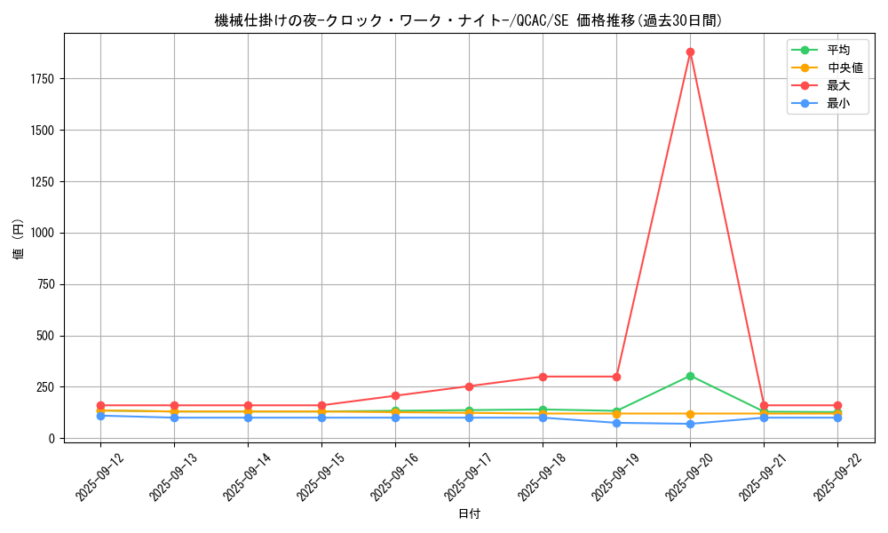 card_1819_series_2361_rarity_5_graph