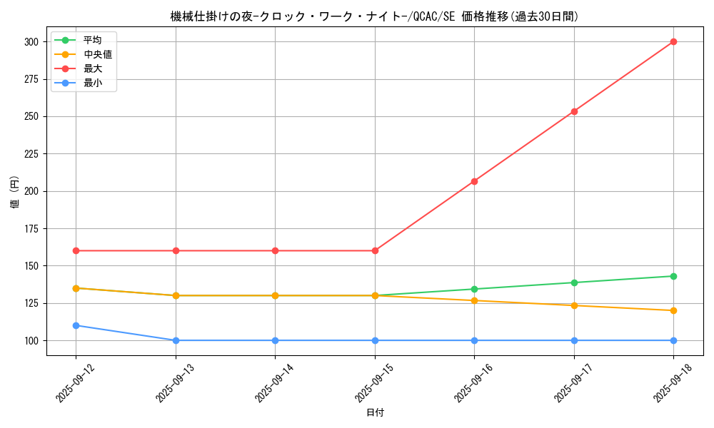 card_1819_series_2361_rarity_5_graph
