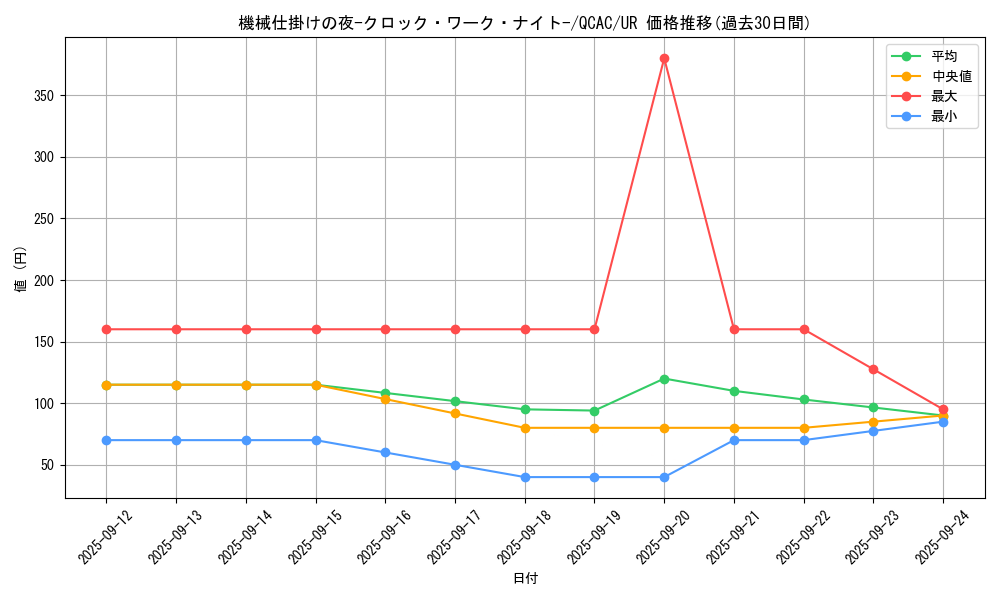 card_1819_series_2361_rarity_7_graph