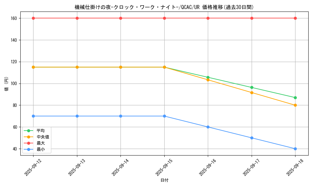 card_1819_series_2361_rarity_7_graph