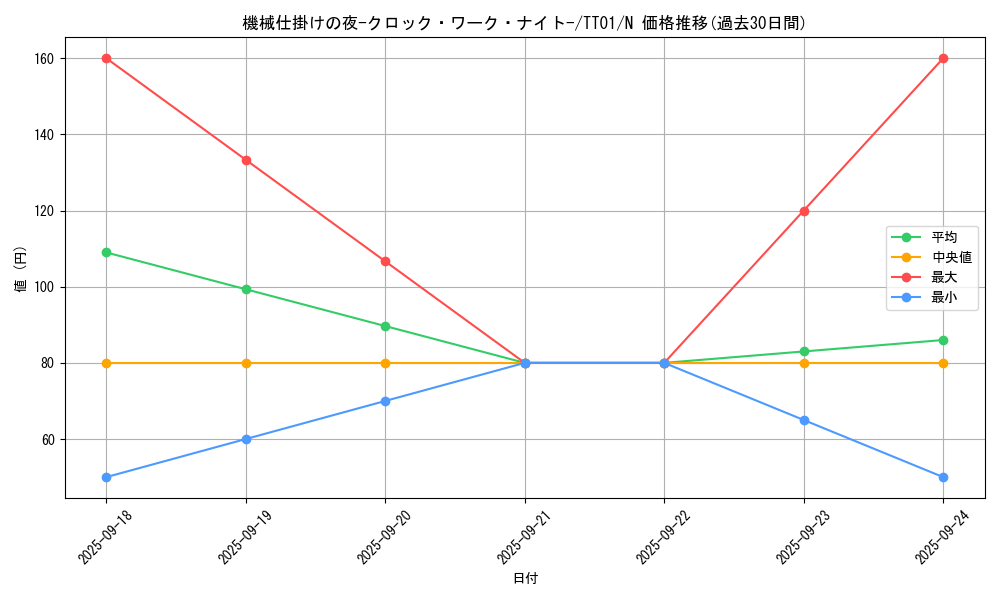 card_1819_series_3105_rarity_1_graph