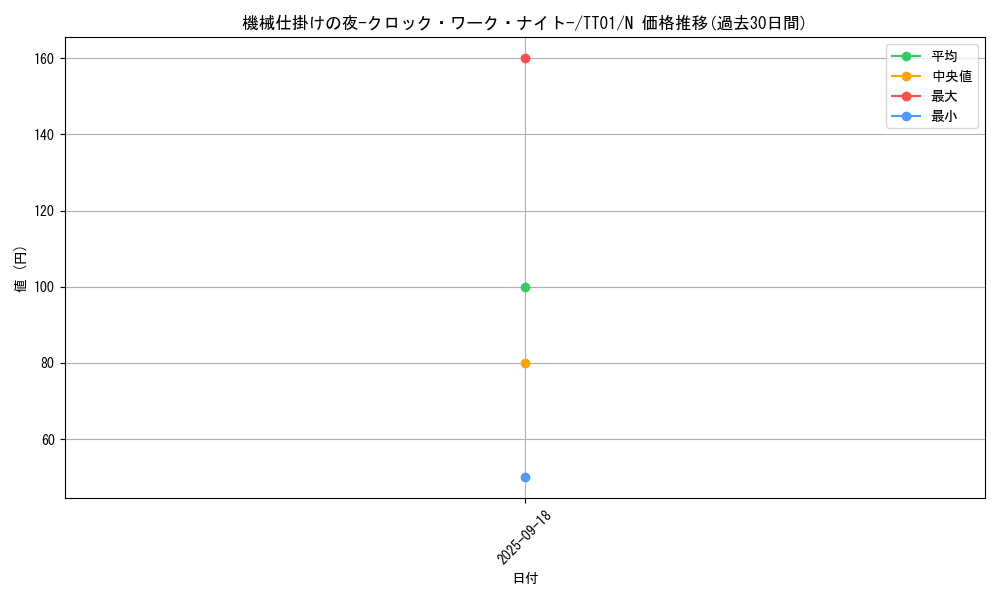 card_1819_series_3105_rarity_1_graph