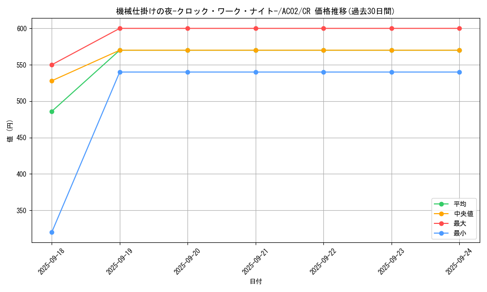 card_1819_series_3867_rarity_1299_graph