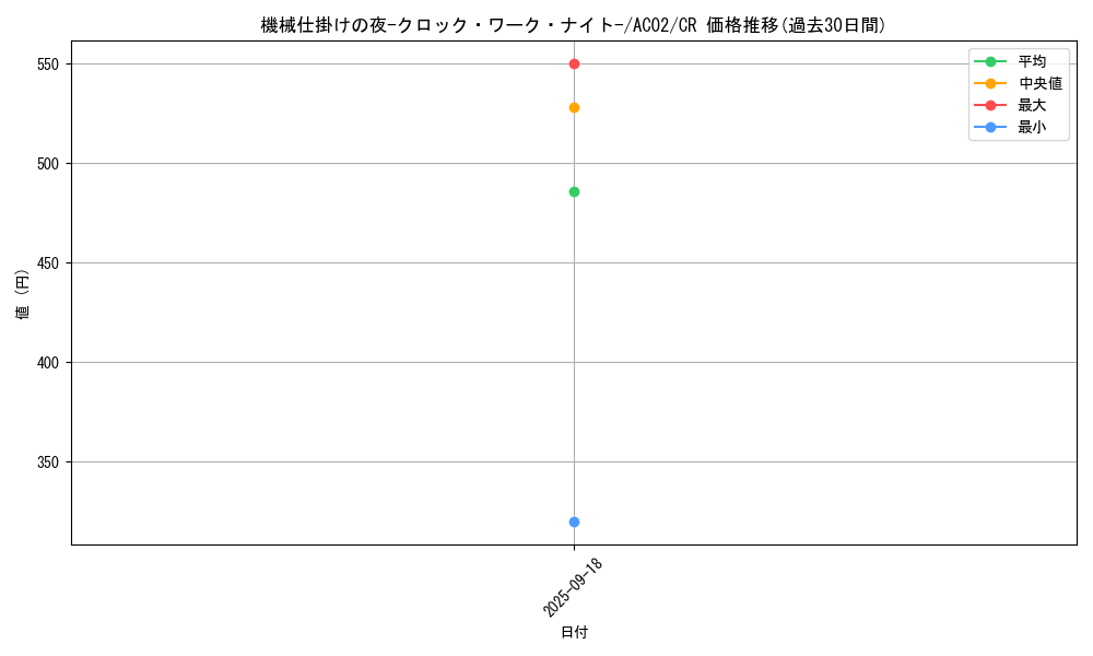 card_1819_series_3867_rarity_1299_graph