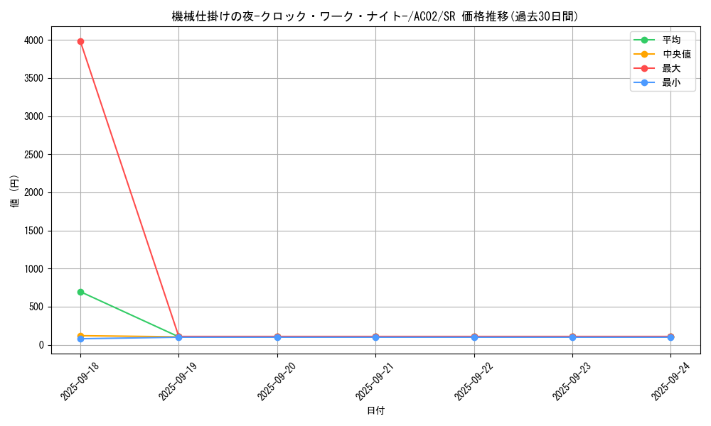 card_1819_series_3867_rarity_3_graph