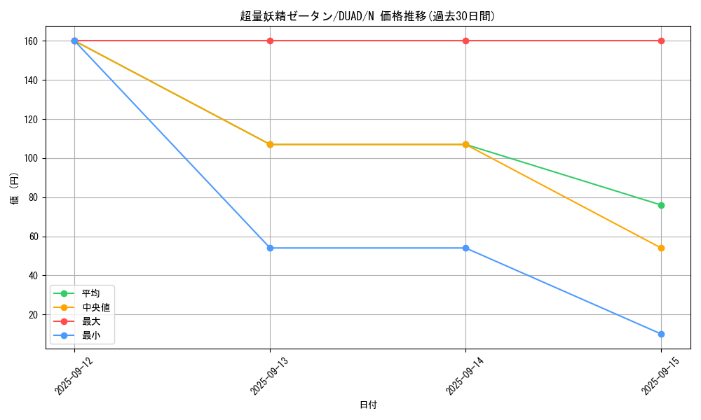 card_181_series_208_rarity_1_graph