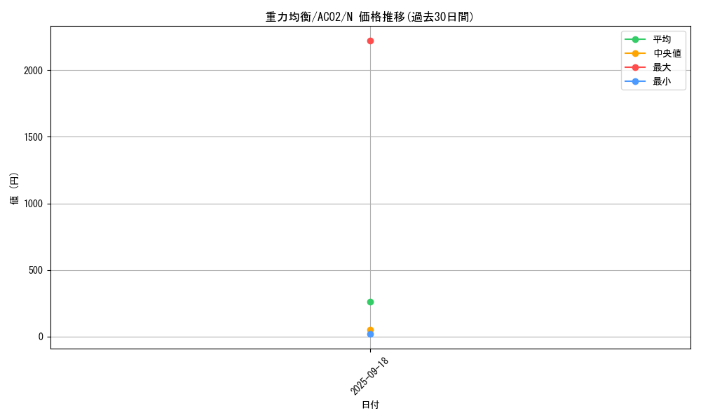 card_1820_series_3867_rarity_1_graph