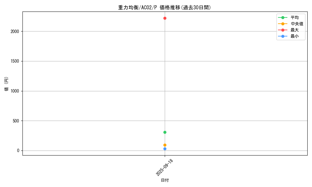 card_1820_series_3867_rarity_2_graph
