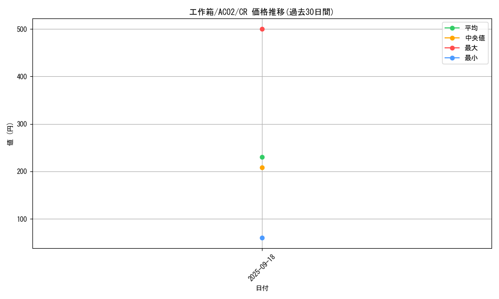 card_1821_series_3867_rarity_1299_graph