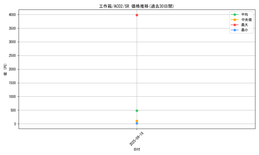 card_1821_series_3867_rarity_3_graph
