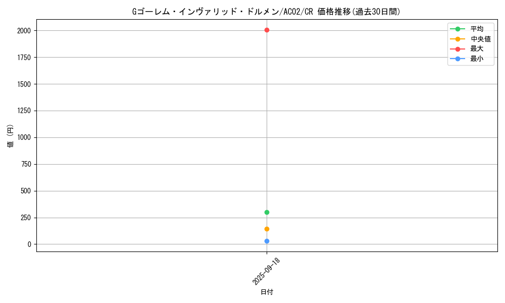 card_1822_series_3867_rarity_1299_graph
