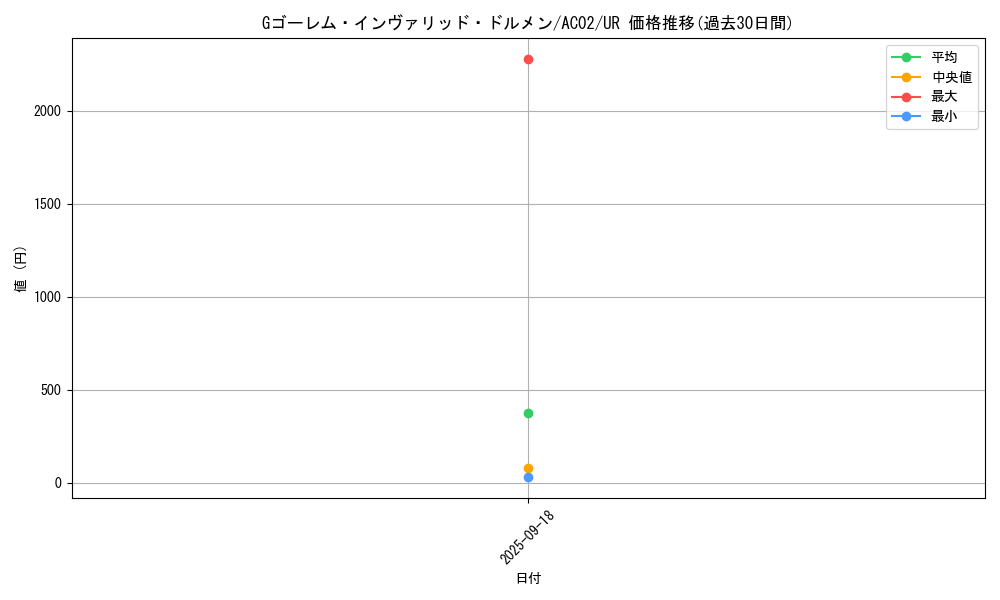 card_1822_series_3867_rarity_7_graph
