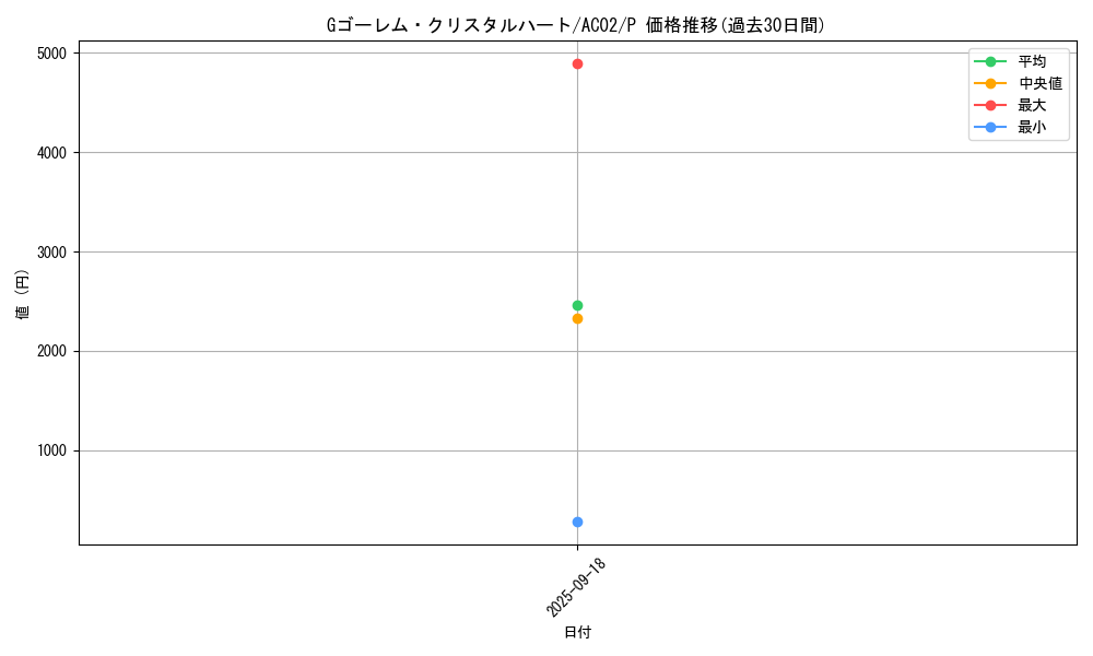card_1823_series_3867_rarity_2_graph