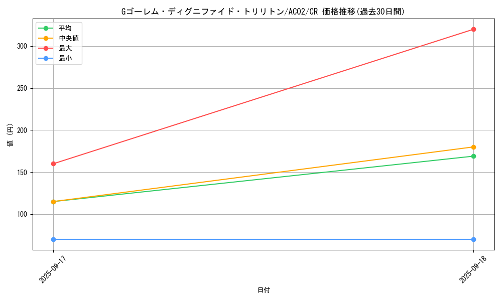 card_1825_series_3867_rarity_1299_graph