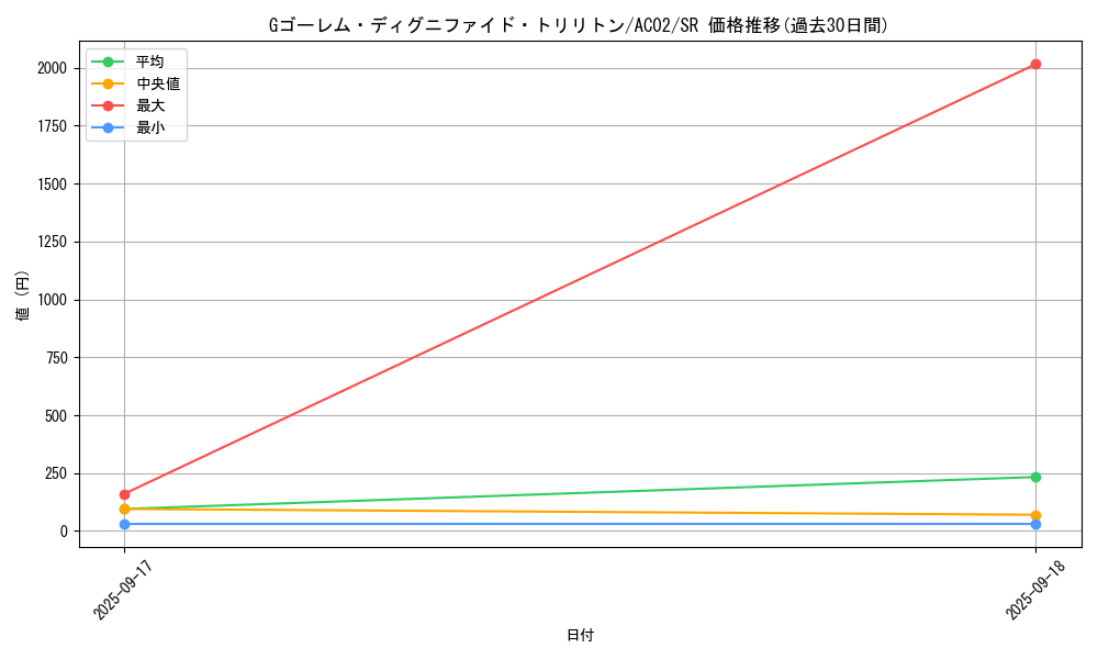 card_1825_series_3867_rarity_3_graph