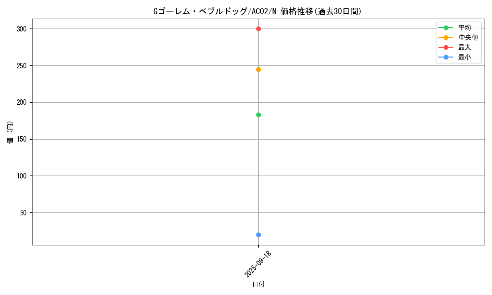 card_1826_series_3867_rarity_1_graph