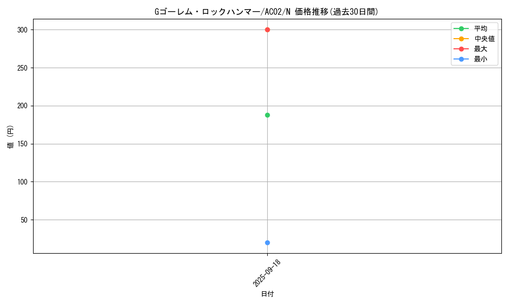 card_1827_series_3867_rarity_1_graph