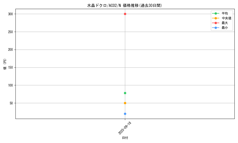 card_1828_series_3867_rarity_1_graph
