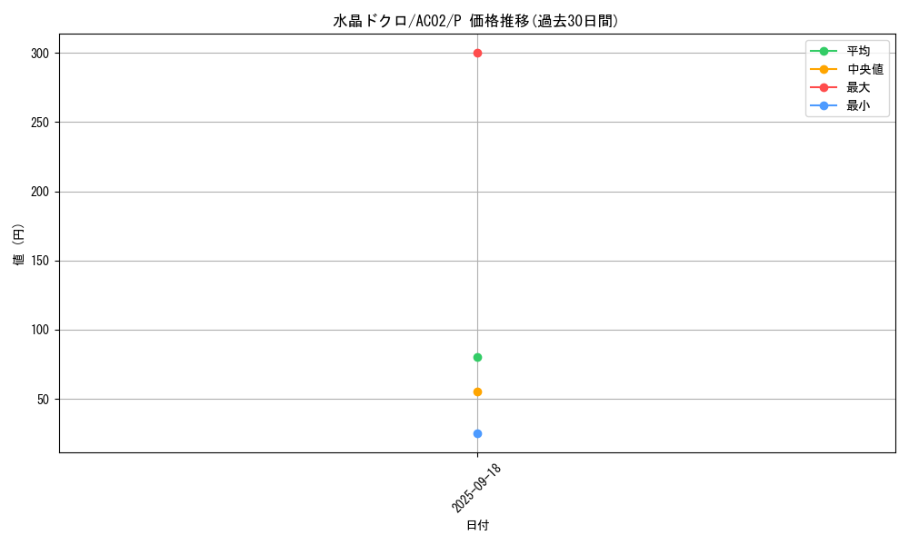 card_1828_series_3867_rarity_2_graph