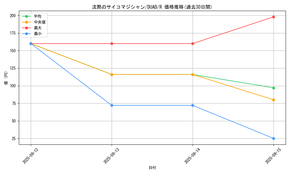 card_182_series_208_rarity_62_graph