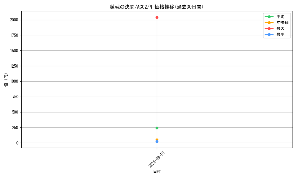 card_1834_series_3867_rarity_1_graph