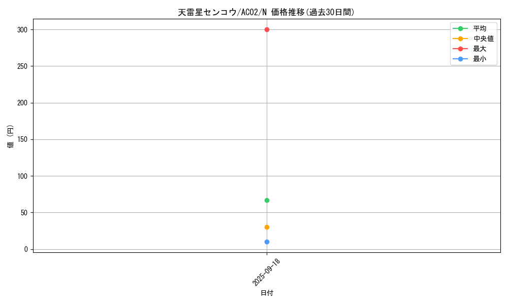 card_1836_series_3867_rarity_1_graph