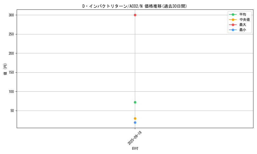 card_1837_series_3867_rarity_1_graph