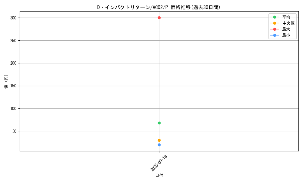 card_1837_series_3867_rarity_2_graph