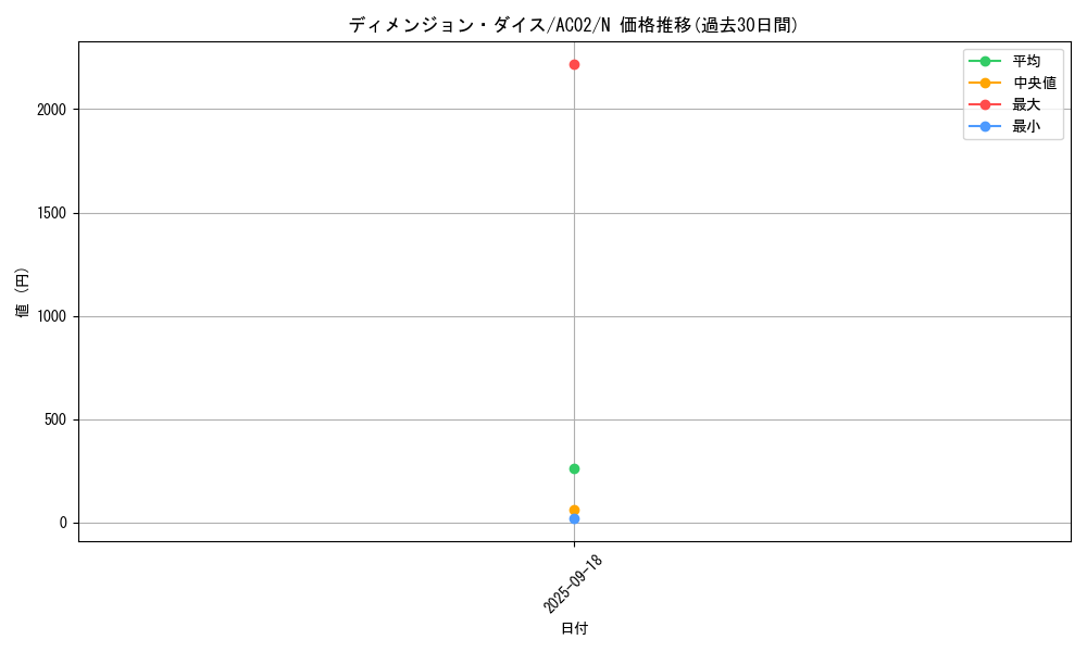 card_1838_series_3867_rarity_1_graph