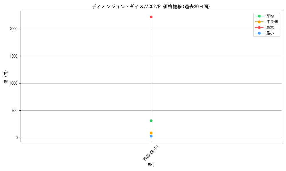 card_1838_series_3867_rarity_2_graph